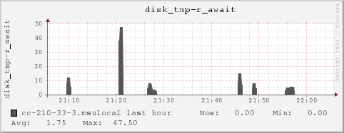 cc-210-33-3.msulocal disk_tmp-r_await