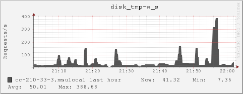 cc-210-33-3.msulocal disk_tmp-w_s