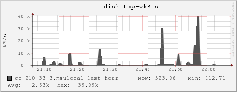 cc-210-33-3.msulocal disk_tmp-wkB_s