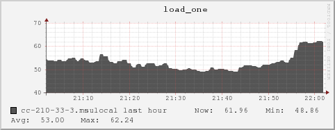 cc-210-33-3.msulocal load_one