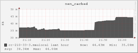 cc-210-33-3.msulocal mem_cached