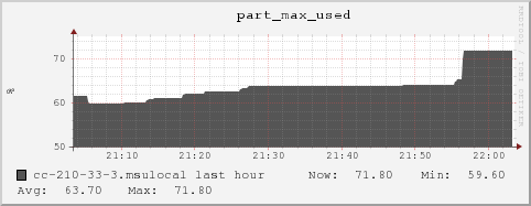 cc-210-33-3.msulocal part_max_used