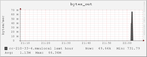 cc-210-33-4.msulocal bytes_out