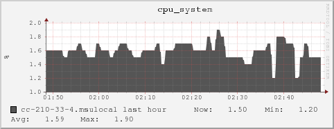 cc-210-33-4.msulocal cpu_system