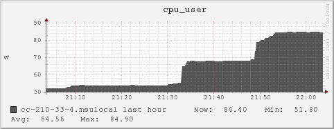 cc-210-33-4.msulocal cpu_user