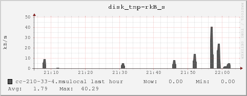 cc-210-33-4.msulocal disk_tmp-rkB_s