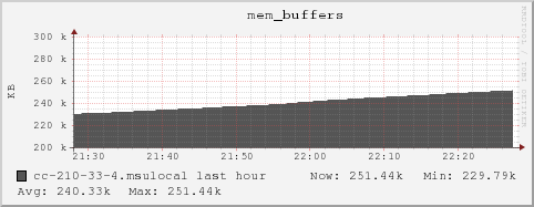 cc-210-33-4.msulocal mem_buffers