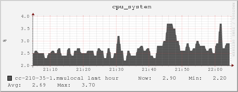 cc-210-35-1.msulocal cpu_system