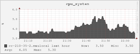 cc-210-35-2.msulocal cpu_system