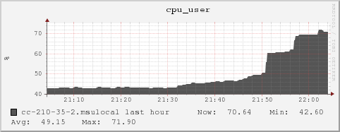 cc-210-35-2.msulocal cpu_user