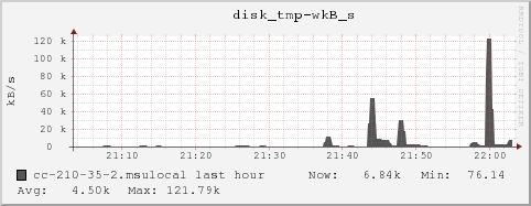 cc-210-35-2.msulocal disk_tmp-wkB_s