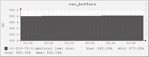 cc-210-35-2.msulocal mem_buffers