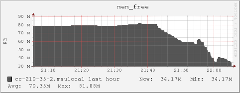 cc-210-35-2.msulocal mem_free