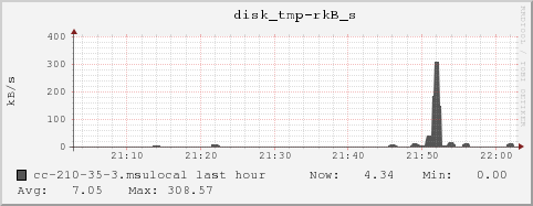 cc-210-35-3.msulocal disk_tmp-rkB_s