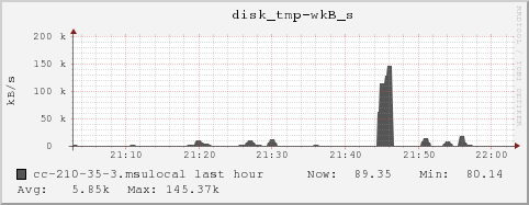 cc-210-35-3.msulocal disk_tmp-wkB_s