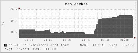 cc-210-35-3.msulocal mem_cached