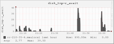 cc-210-35-4.msulocal disk_tmp-r_await