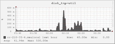 cc-210-35-4.msulocal disk_tmp-util