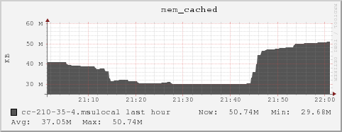 cc-210-35-4.msulocal mem_cached