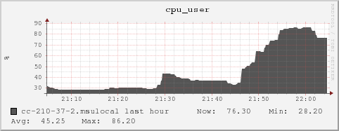 cc-210-37-2.msulocal cpu_user