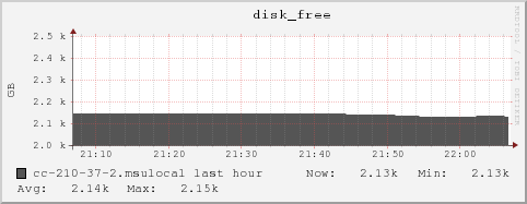 cc-210-37-2.msulocal disk_free