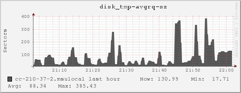 cc-210-37-2.msulocal disk_tmp-avgrq-sz