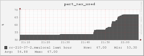cc-210-37-2.msulocal part_max_used