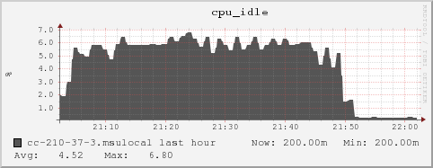 cc-210-37-3.msulocal cpu_idle