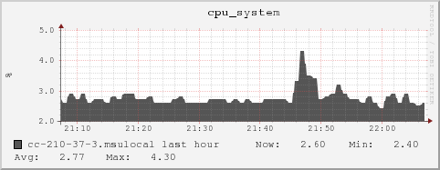 cc-210-37-3.msulocal cpu_system