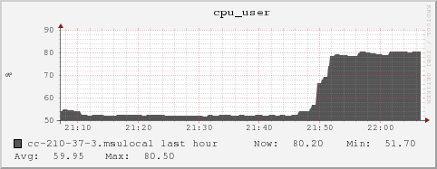 cc-210-37-3.msulocal cpu_user