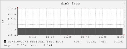 cc-210-37-3.msulocal disk_free