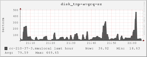 cc-210-37-3.msulocal disk_tmp-avgrq-sz