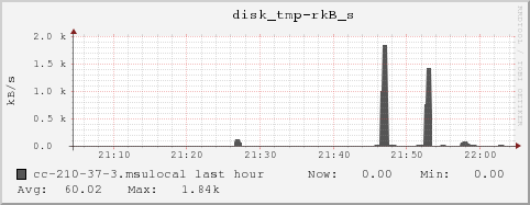 cc-210-37-3.msulocal disk_tmp-rkB_s