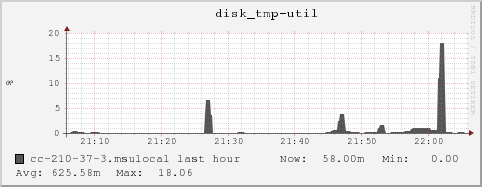 cc-210-37-3.msulocal disk_tmp-util