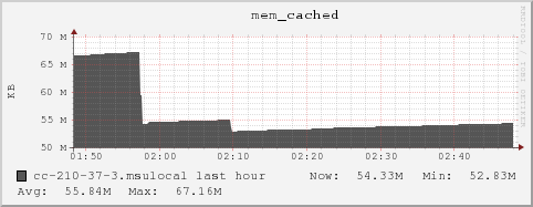 cc-210-37-3.msulocal mem_cached