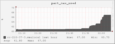 cc-210-37-3.msulocal part_max_used