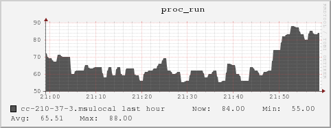 cc-210-37-3.msulocal proc_run