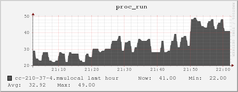 cc-210-37-4.msulocal proc_run