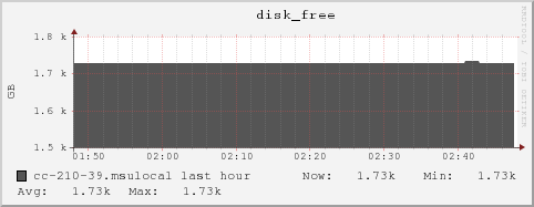 cc-210-39.msulocal disk_free