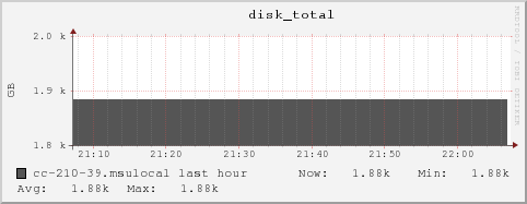 cc-210-39.msulocal disk_total