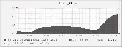 cc-210-39.msulocal load_five