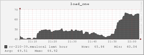 cc-210-39.msulocal load_one