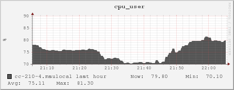 cc-210-4.msulocal cpu_user