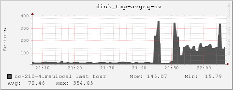 cc-210-4.msulocal disk_tmp-avgrq-sz