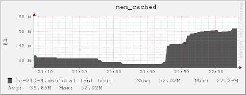 cc-210-4.msulocal mem_cached