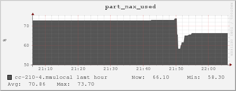 cc-210-4.msulocal part_max_used