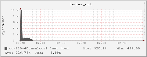 cc-210-40.msulocal bytes_out