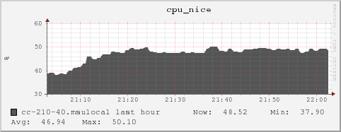 cc-210-40.msulocal cpu_nice