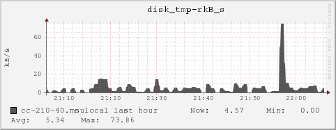 cc-210-40.msulocal disk_tmp-rkB_s