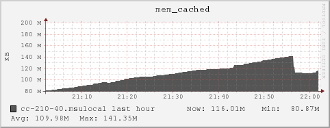 cc-210-40.msulocal mem_cached